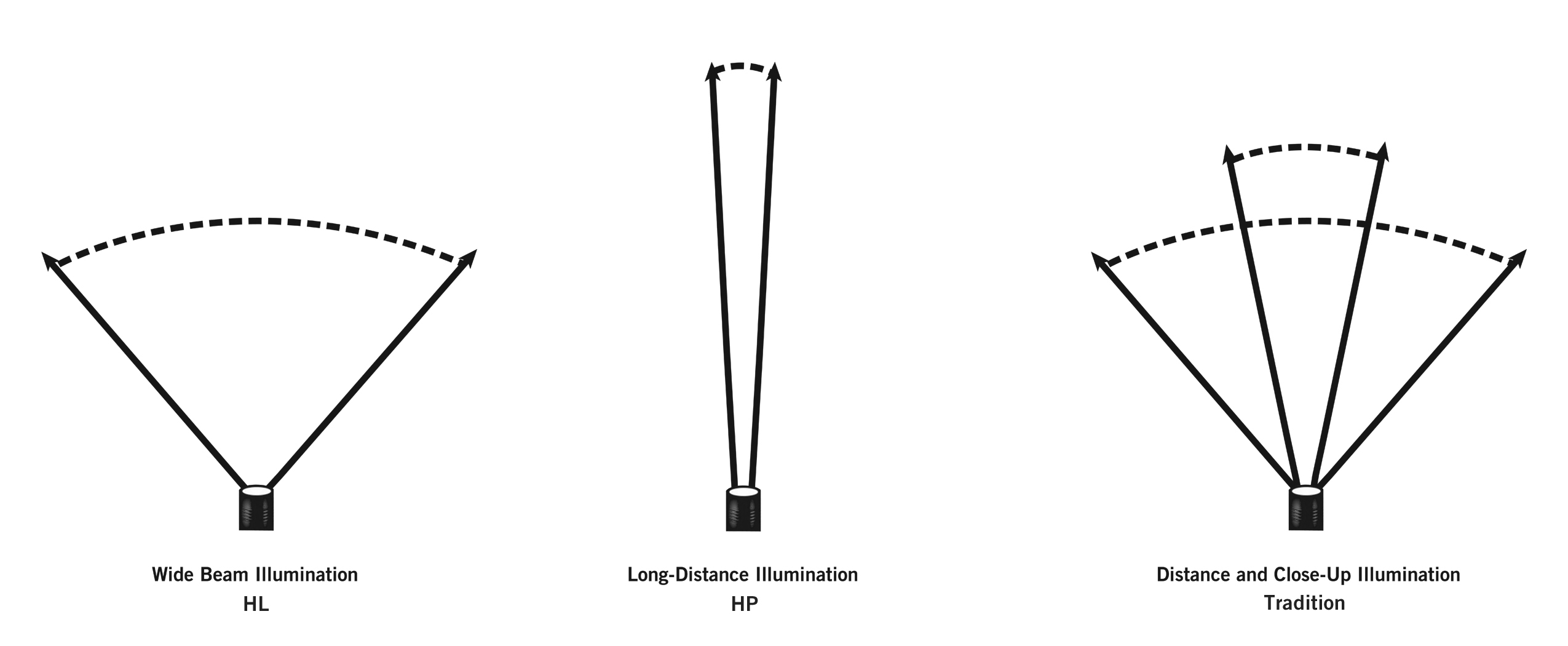 Surefire Lumens Chart