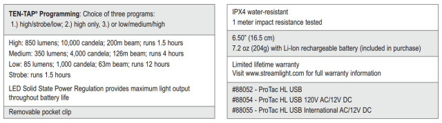 Streamlight ProTac HL USB Features